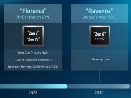 Zen 6 vrací serverům V-cache, Zen 7 (2028) přinese ACE akceleraci, Zen 8 v 2030